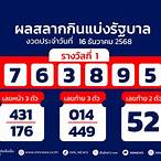 ตรวจหวยประจำวันที่ 16